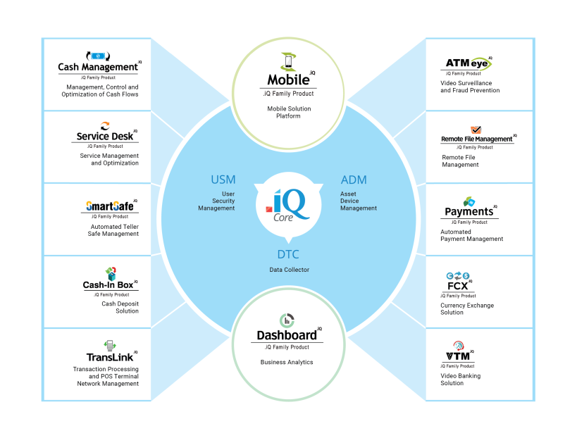 ServiceDesk.iQ... it's here.